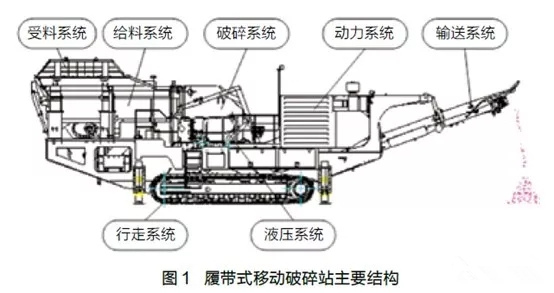 履帶式移動(dòng)破碎站